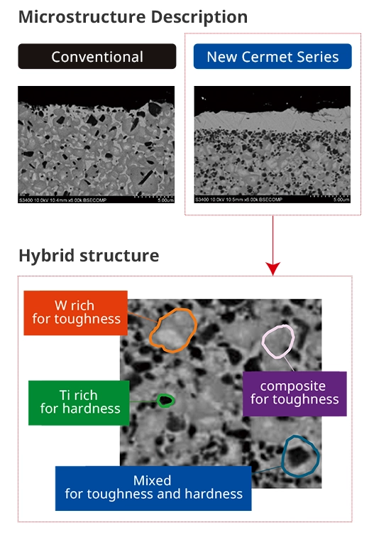 New Cermet Series